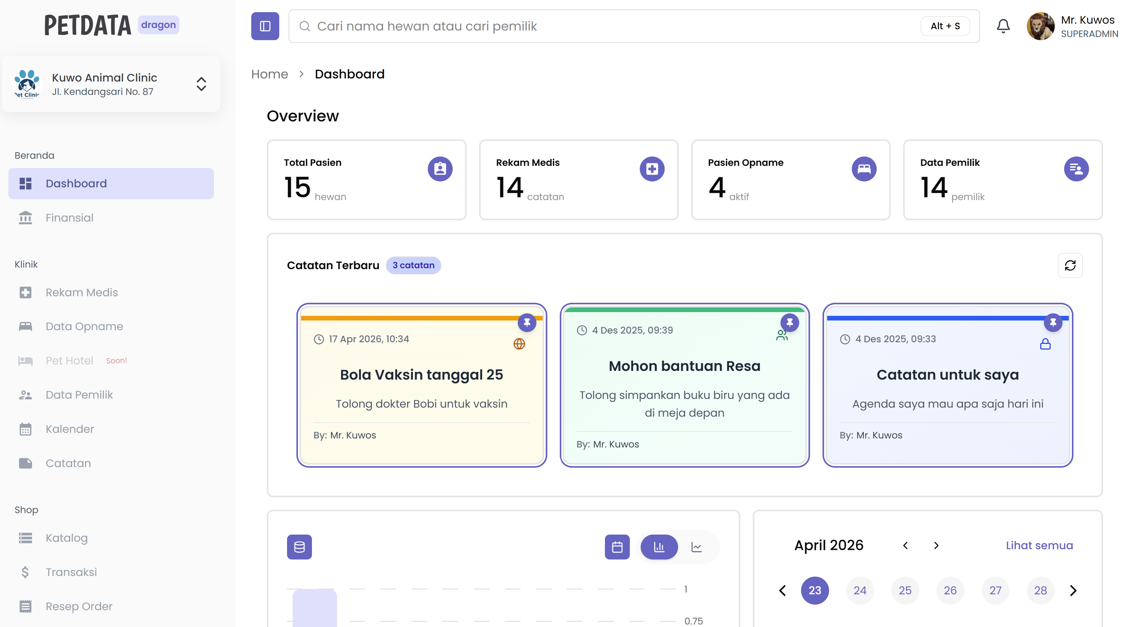 Petdata dashboard